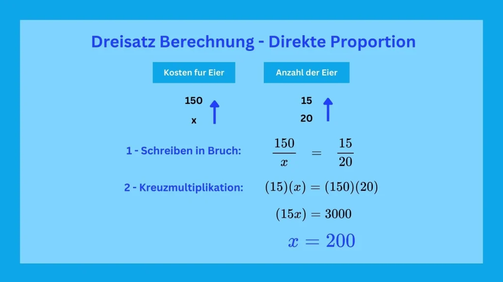 Dreisatz Rechner - Direct Proportion